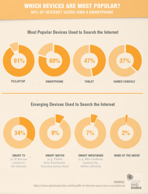 desktop-vs-mobile-most-popular-devices-2015-550x719
