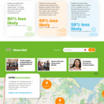 regional youth prevention network